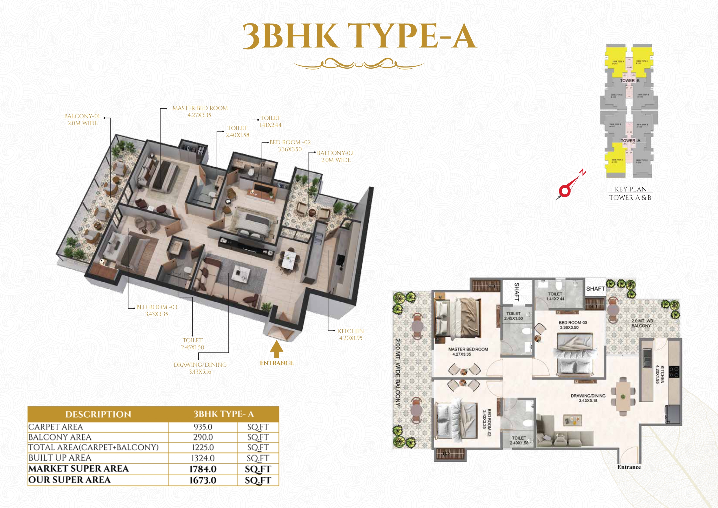 latest property